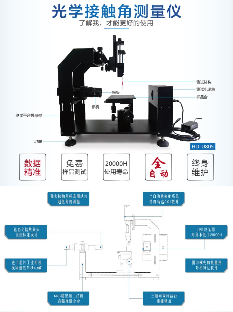 HD-U805光學(xué)接觸角測試儀-02_01